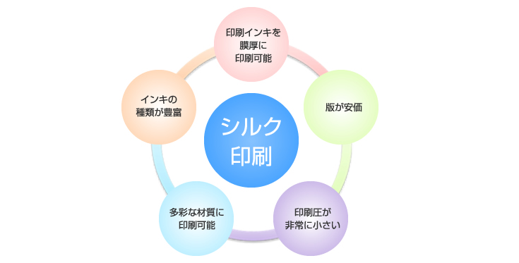 シルク印刷の主な特徴
